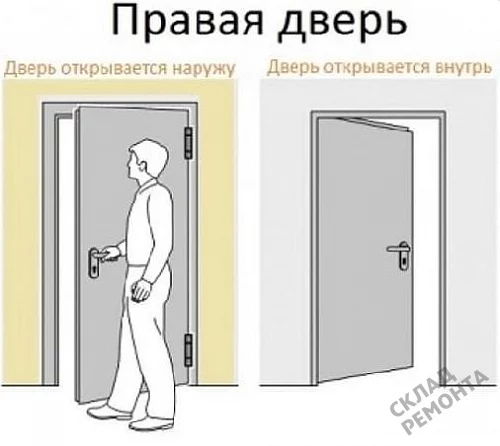 Фото Скрытая дверь Albero ПС-2 Тип 3-4 без порога (сер. алюм. кром. с 4 ст.), под покраску, без стекла – купить в Иркутске: цена, описание, фото. Интернет-магазин. 6