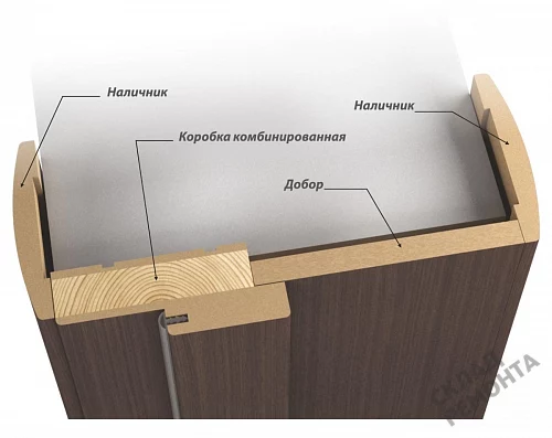 Фото Дверь FlyDoors Ла Стелла 206 ясень пепельный, экошпон, матовое стекло – купить в Иркутске: цена, описание, фото. Интернет-магазин. 3