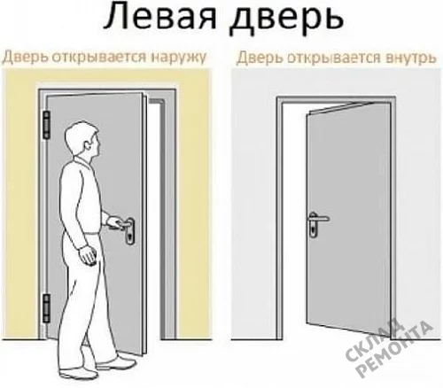 Фото Скрытая дверь Albero ПС-2 Тип 1-2 без порога (сер. алюм. кром. с 4 ст.), под покраску, без стекла – купить в Иркутске: цена, описание, фото. Интернет-магазин. 11