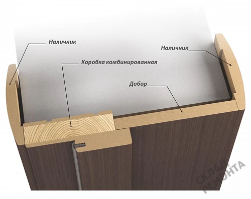 Фото Дверь Albero Дрезден дуб нордик, экошпон, мателюкс – купить в Иркутске: цена, описание, фото. Интернет-магазин. 3