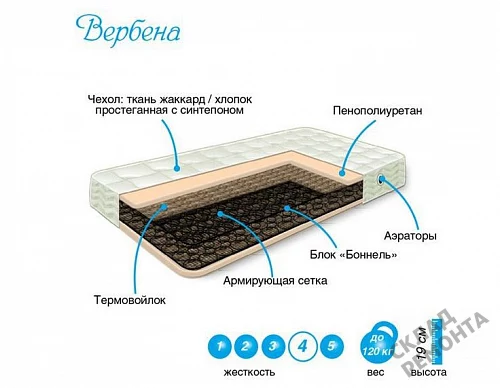 Фото Матрас двусторонний Сарма Вербена (жаккард) – купить в Иркутске: цена, описание, фото. Интернет-магазин 3