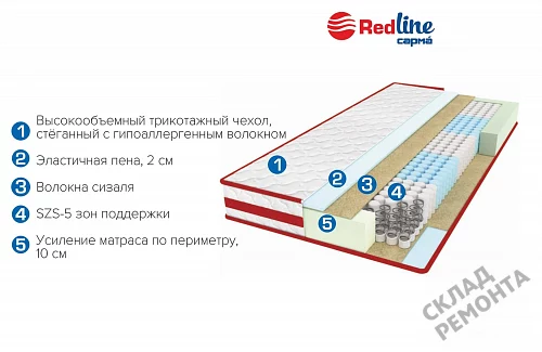 Фото Матрас с независимым пружинным блоком Сарма Рэд 7 – купить в Иркутске: цена, описание, фото. Интернет-магазин 2