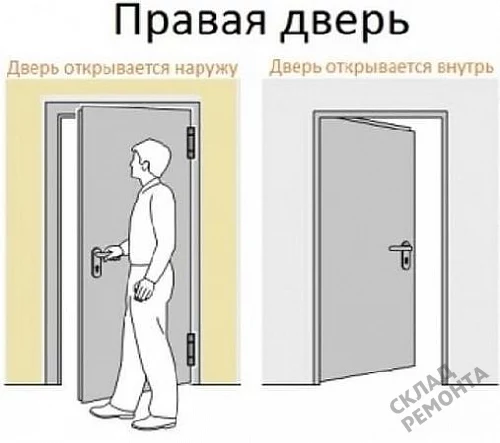 Фото Скрытая дверь Albero ПС-2 Тип 3-4 с порогом (сер. алюм. кром. с 4 ст.), под покраску, без стекла – купить в Иркутске: цена, описание, фото. Интернет-магазин. 6