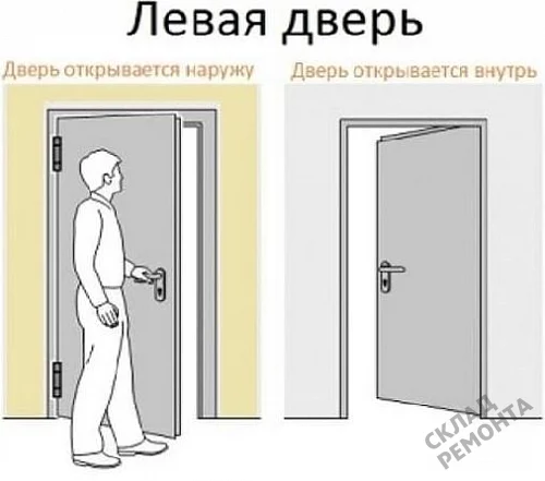 Фото Скрытая дверь Albero ПС-2 Тип 1-2 с порогом (сер. алюм. кромка с 4 ст.), под покраску, без стекла – купить в Иркутске: цена, описание, фото. Интернет-магазин. 6